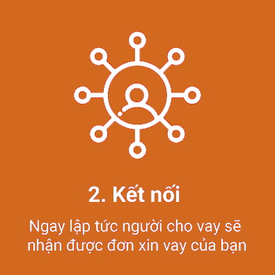 Quy trình cho vay tại dịch vụ thẻ UACredit | Rút tiền thẻ tín dụng & Đáo hạn thẻ tín dụng - UA Credit | Dịch vụ rút tiền thẻ tín dụng - Đáo hạn thẻ tín dụng uy tín tại TPHCM