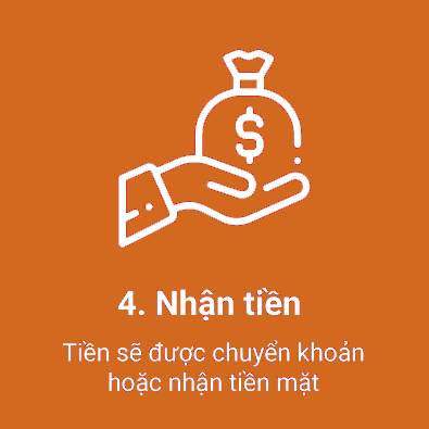 Quy trình cho vay tại dịch vụ thẻ UACredit | Rút tiền thẻ tín dụng & Đáo hạn thẻ tín dụng - UA Credit | Dịch vụ rút tiền thẻ tín dụng - Đáo hạn thẻ tín dụng uy tín tại TPHCM